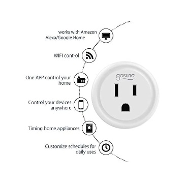 Wifi Enchufes Gosund Mini Enchufe Inteligente Gosund WiFi Outlet